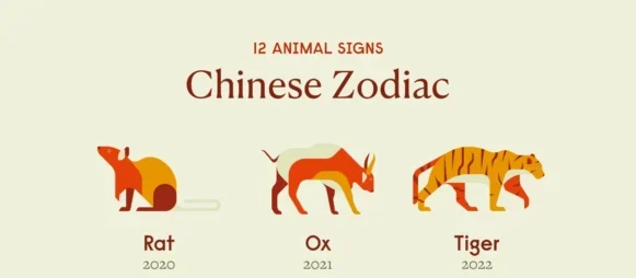 chinese zodiac